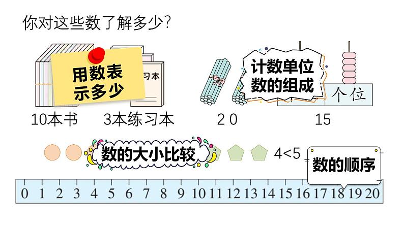 小学数学新西师版一年级上册第六单元总复习第一课时《数与运算(1)(20以内数的认识)》教学课件2（2024秋）04