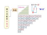 小學數學新西師版一年級上冊第六單元總復習第二課時《數與運算(2)(20以內數的加減法)》教學課件2（2024秋）