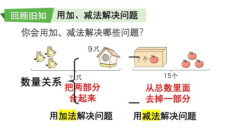 小学数学新西师版一年级上册第六单元总复习第二课时《数与运算(2)(20以内数的加减法)》教学课件2（2024秋）第8页