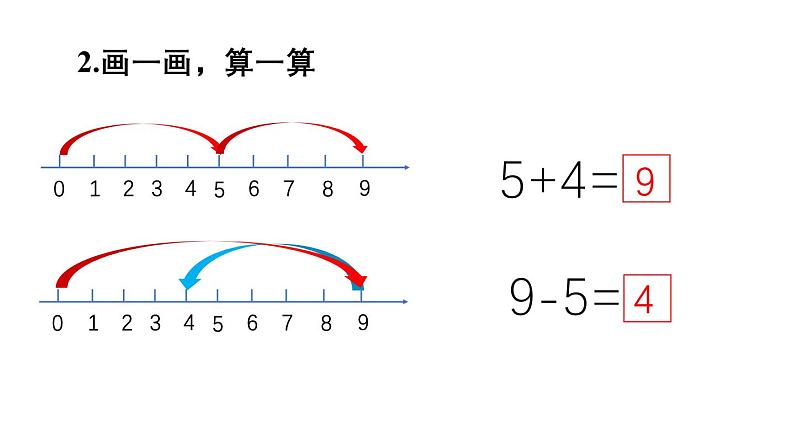 小学数学新苏教版一年级上册第二单元6~9的认识和加减法《练习四》教学课件（2024秋）第3页