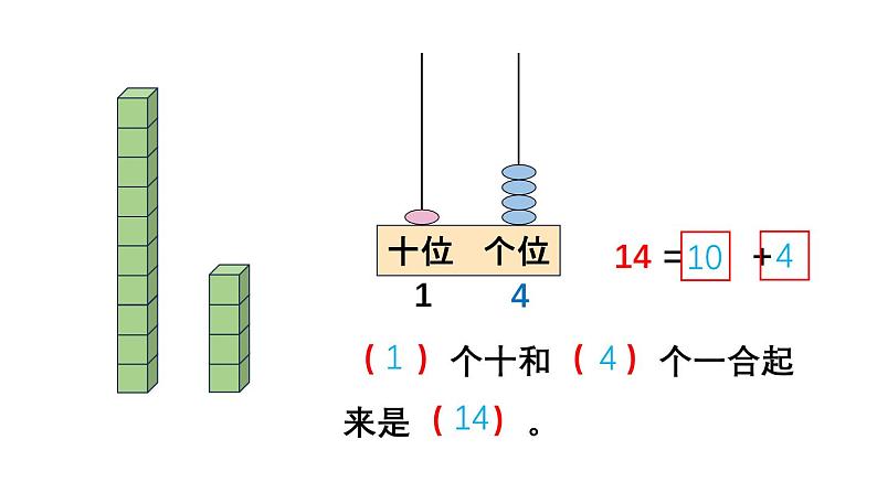 小学数学新苏教版一年级上册第五单元 认识11~19第一课时《认识11~19》教学课件（2024秋）07