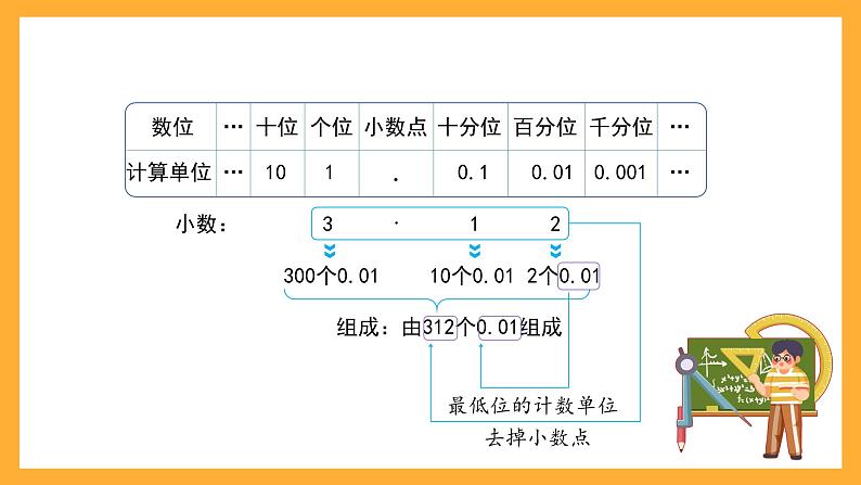 沪教版数学五上 1.2.1《小数的性质》课件04