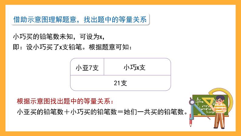 沪教版数学五上 4.4.1《列方程解决简单的问题》课件第3页