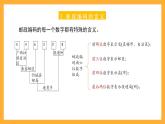 沪教版数学五上 6.6《数学广场——编码》课件