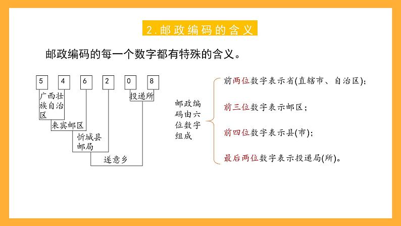 沪教版数学五上 6.6《数学广场——编码》课件第4页