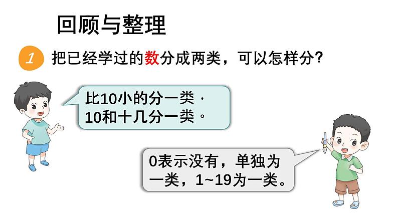 小学数学新苏教版一年级上册总复习第1课时《数与运算》教学课件（2024秋）第2页