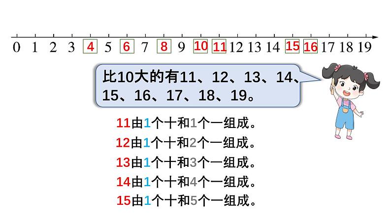 小学数学新苏教版一年级上册总复习第1课时《数与运算》教学课件（2024秋）第5页