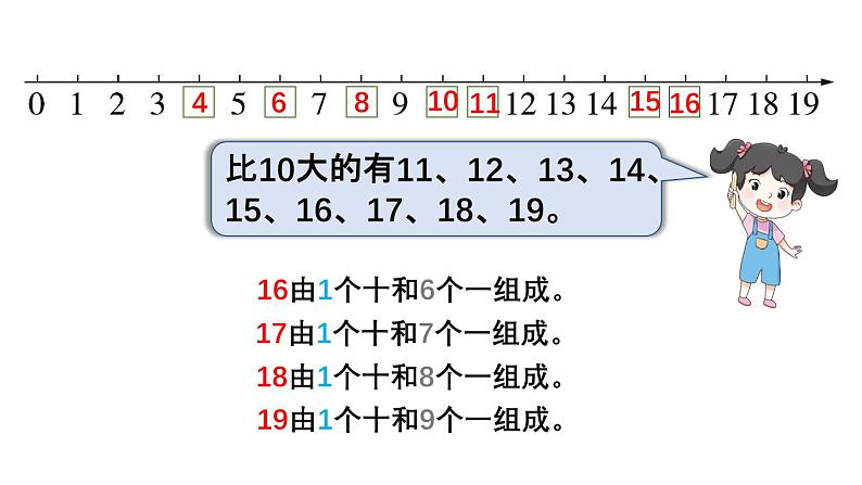 小学数学新苏教版一年级上册总复习第1课时《数与运算》教学课件（2024秋）第6页