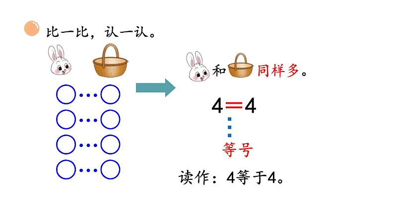 小学数学新北师大版一年级上册第一单元第八课时《动物乐园》教学课件3（2024秋）第3页