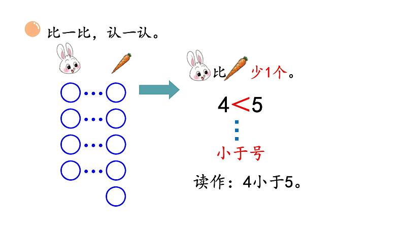 小学数学新北师大版一年级上册第一单元第八课时《动物乐园》教学课件3（2024秋）第4页