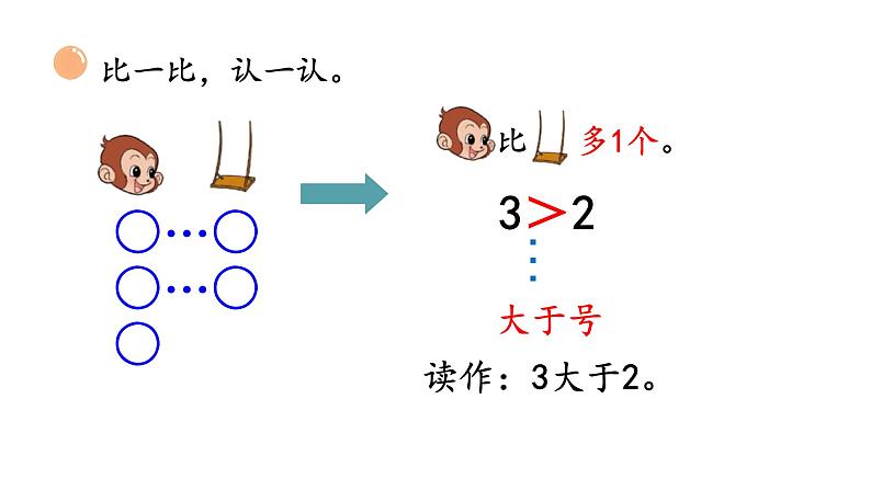 小学数学新北师大版一年级上册第一单元第八课时《动物乐园》教学课件3（2024秋）第5页