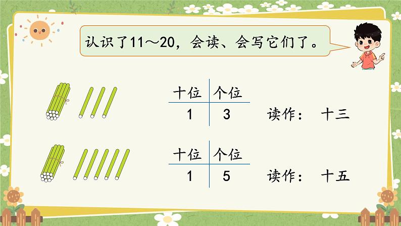 人教版（2024）数学一年级上册 第四单元 11~20的认识-整理和复习课件第2页