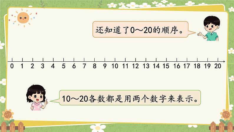 人教版（2024）数学一年级上册 第四单元 11~20的认识-整理和复习课件第3页