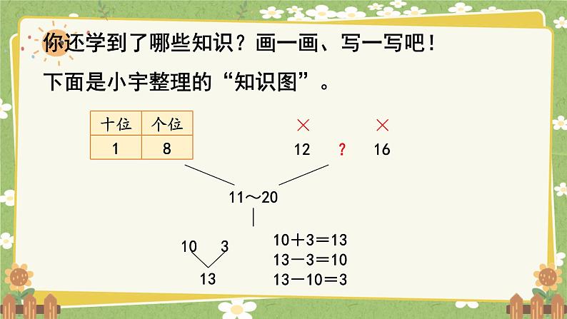 人教版（2024）数学一年级上册 第四单元 11~20的认识-整理和复习课件第4页