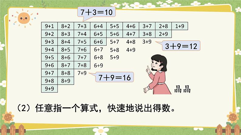 人教版（2024）数学一年级上册 第五单元 20以内的进位加法-整理和复习课件第6页