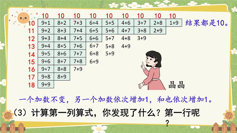 人教版（2024）数学一年级上册 第五单元 20以内的进位加法-整理和复习课件第7页