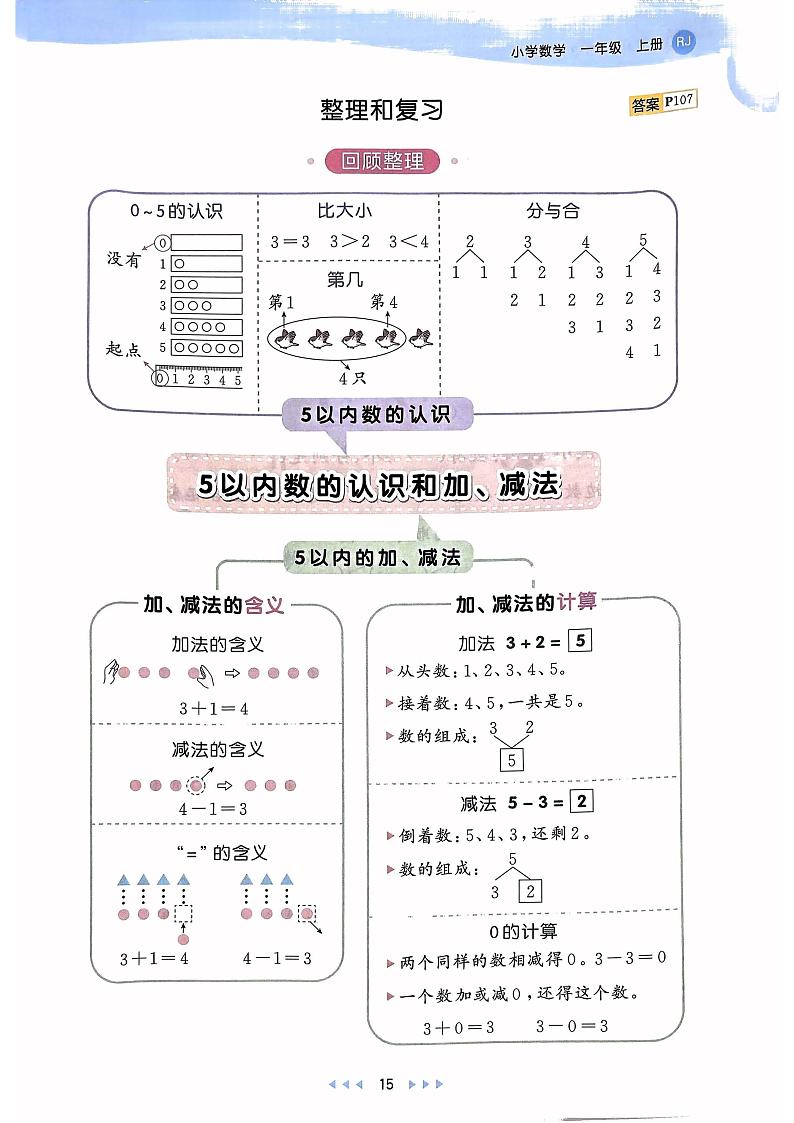 《第一单元 5以内数的加、减法整理和复习》天天练第1页