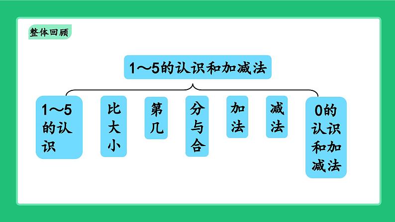 人教版2024一上数学《5以内数的加、减法》《整理和复习》精品课件第2页