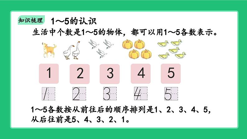 人教版2024一上数学《5以内数的加、减法》《整理和复习》精品课件第3页