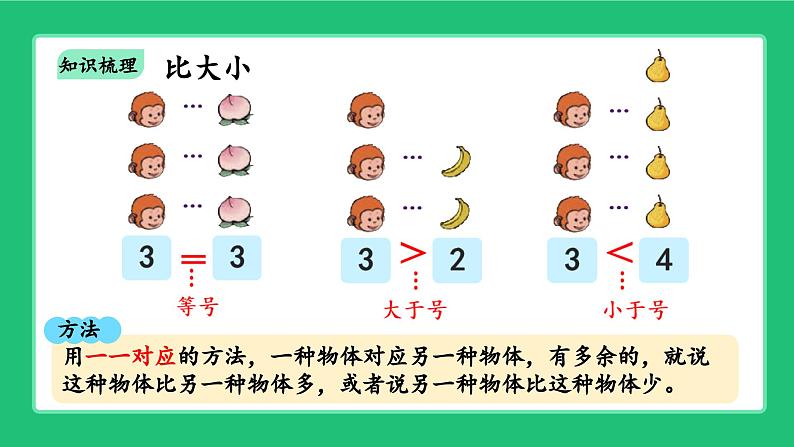 人教版2024一上数学《5以内数的加、减法》《整理和复习》精品课件第4页