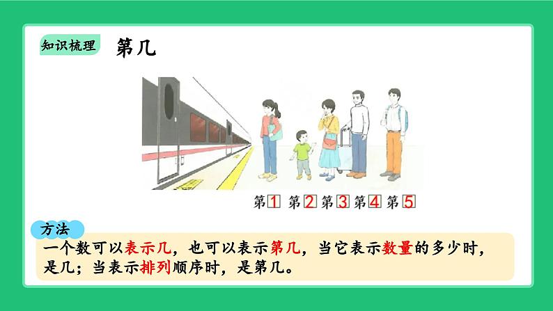 人教版2024一上数学《5以内数的加、减法》《整理和复习》精品课件第5页