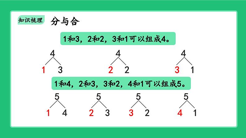 人教版2024一上数学《5以内数的加、减法》《整理和复习》精品课件第6页