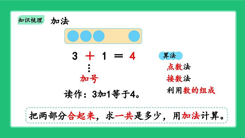 人教版2024一上数学《5以内数的加、减法》《整理和复习》精品课件第7页