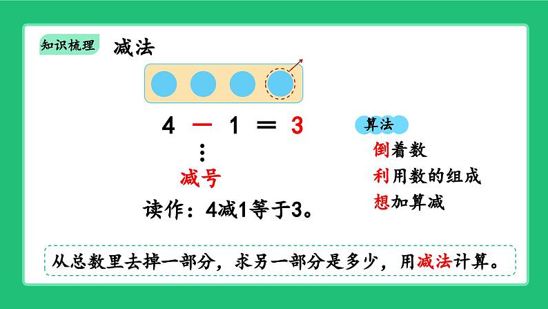 人教版2024一上数学《5以内数的加、减法》《整理和复习》精品课件第8页