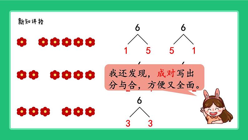 人教版2024一上数学《6、7的分与合》精品课件第6页