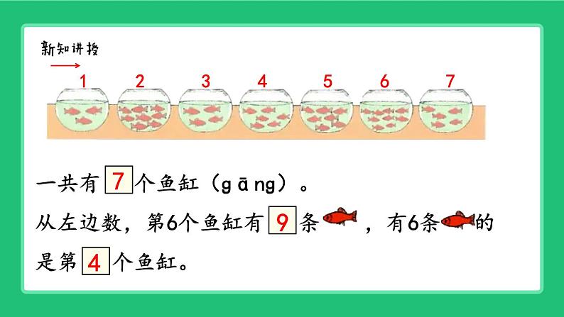 人教版2024一上数学 《几和第几》精品课件第3页