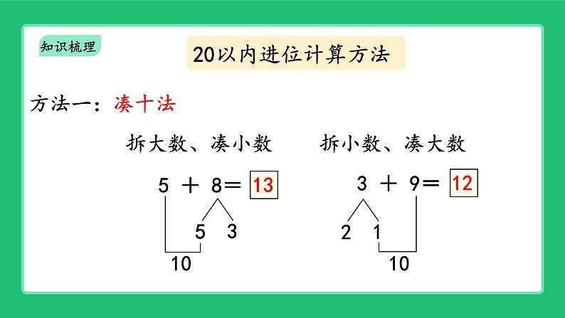 人教版204一上数学 20以内进位加法《整理与复习》精品课件第3页