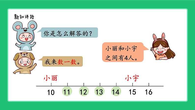 人教版204一上数学 十几加几和相应的加减法《解决问题》精品课件第7页