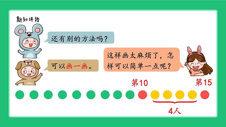 人教版204一上数学 十几加几和相应的加减法《解决问题》精品课件第8页