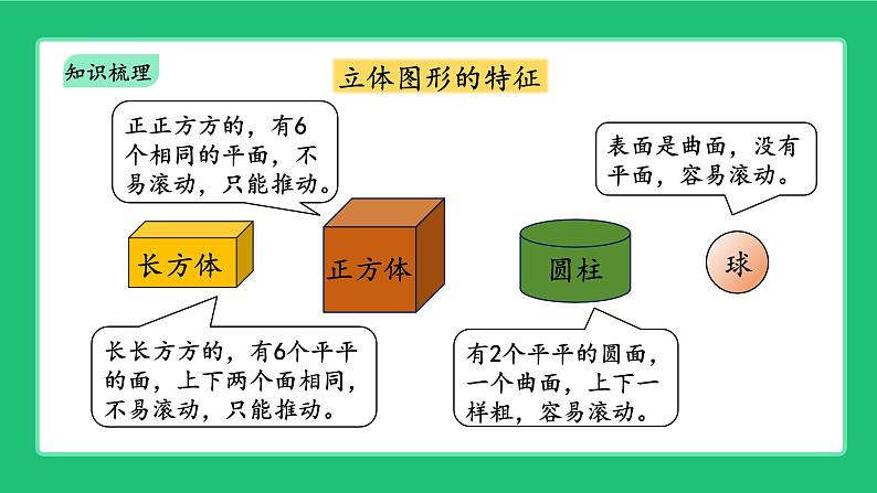 一上人教版2024数学《立体图形的认识》精品课件第3页