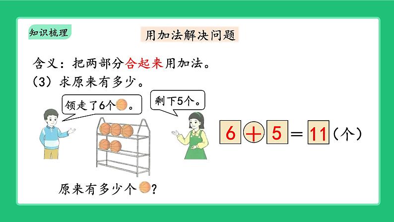 人教版2024数学一上《数量关系》精品课件第5页