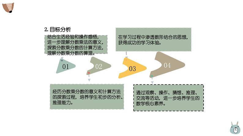 人教版小学数学六年级上册第一单元《分数乘分数（1）》说课课件第5页