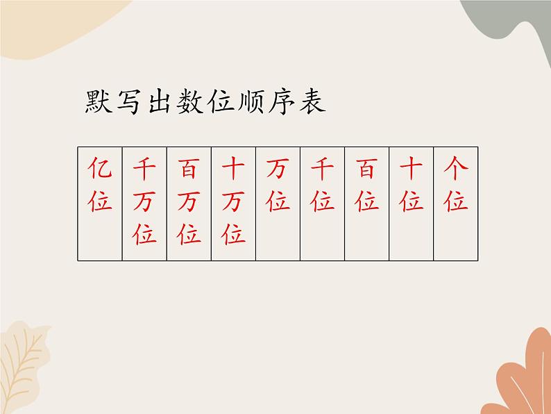 青岛版（六三制）数学四年级上册一 大数知多少—万以上数的认识-万以上数的写法_课件第2页