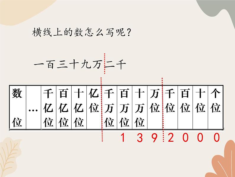 青岛版（六三制）数学四年级上册一 大数知多少—万以上数的认识-万以上数的写法_课件第5页