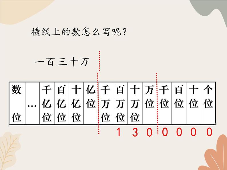 青岛版（六三制）数学四年级上册一 大数知多少—万以上数的认识-万以上数的写法_课件第6页