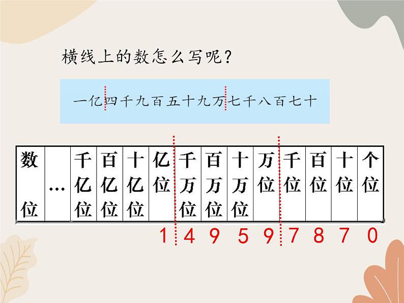 青岛版（六三制）数学四年级上册一 大数知多少—万以上数的认识-万以上数的写法_课件第7页