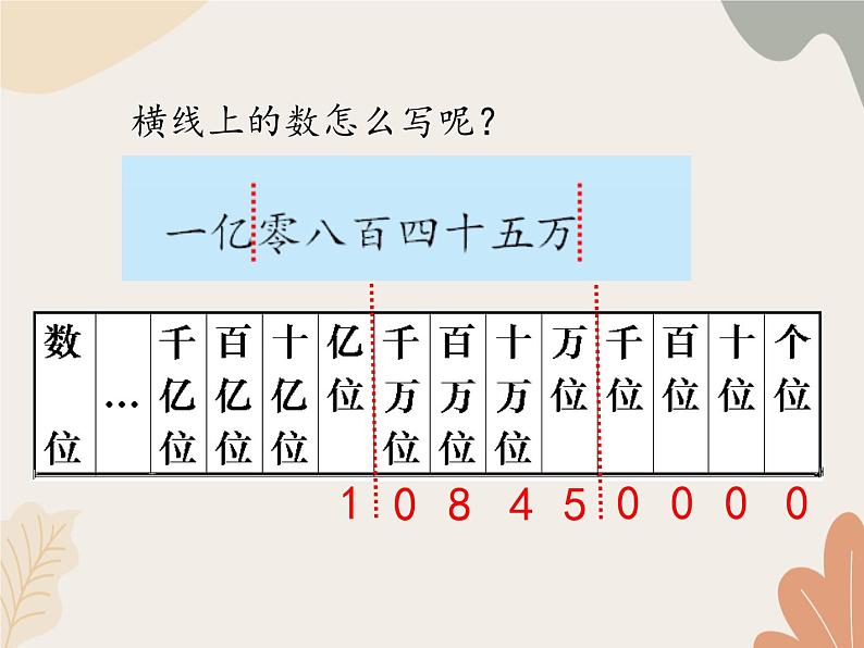 青岛版（六三制）数学四年级上册一 大数知多少—万以上数的认识-万以上数的写法_课件第8页