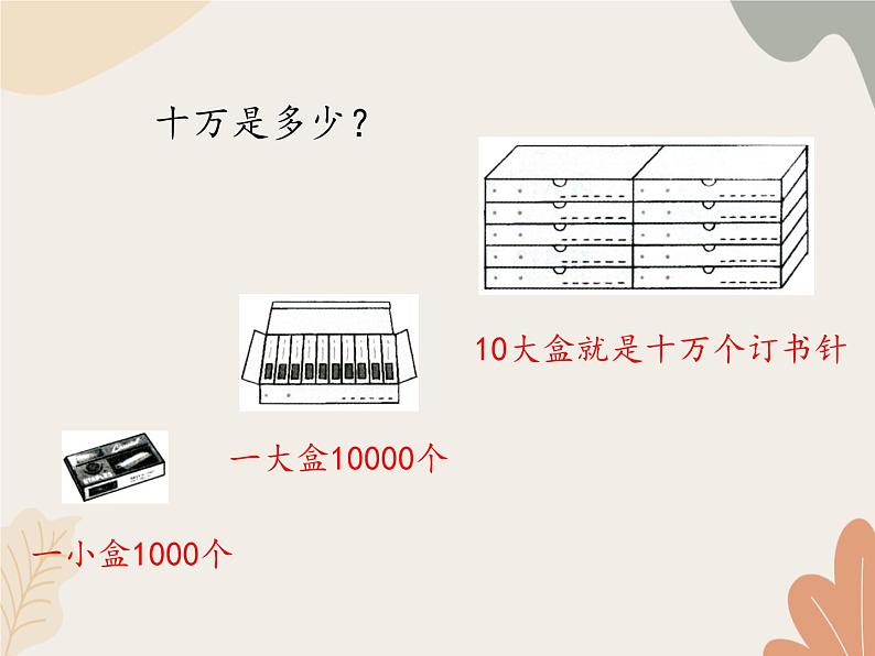 青岛版（六三制）数学四年级上册一 大数知多少—万以上数的认识-数位顺序表_课件第3页