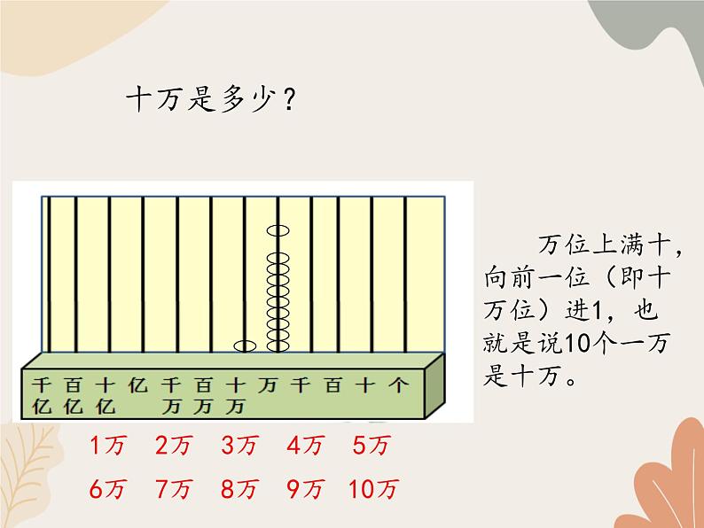 青岛版（六三制）数学四年级上册一 大数知多少—万以上数的认识-数位顺序表_课件第5页