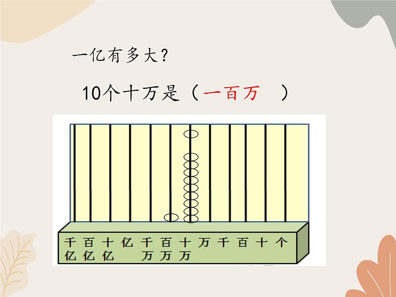 青岛版（六三制）数学四年级上册一 大数知多少—万以上数的认识-数位顺序表_课件第6页