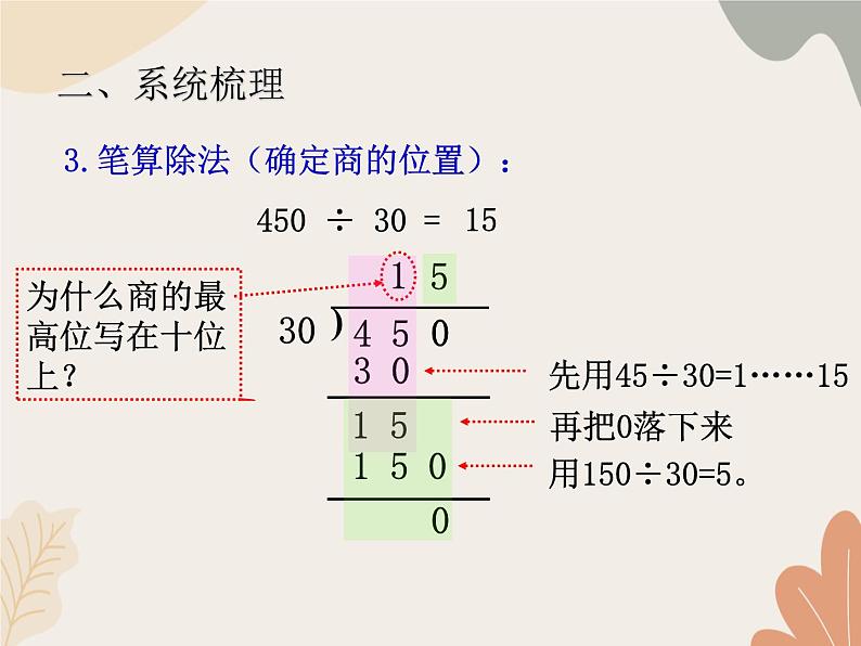 青岛版（六三制）数学四年级上册五 收获的季节——除数是两位数的除法 复习课件第7页