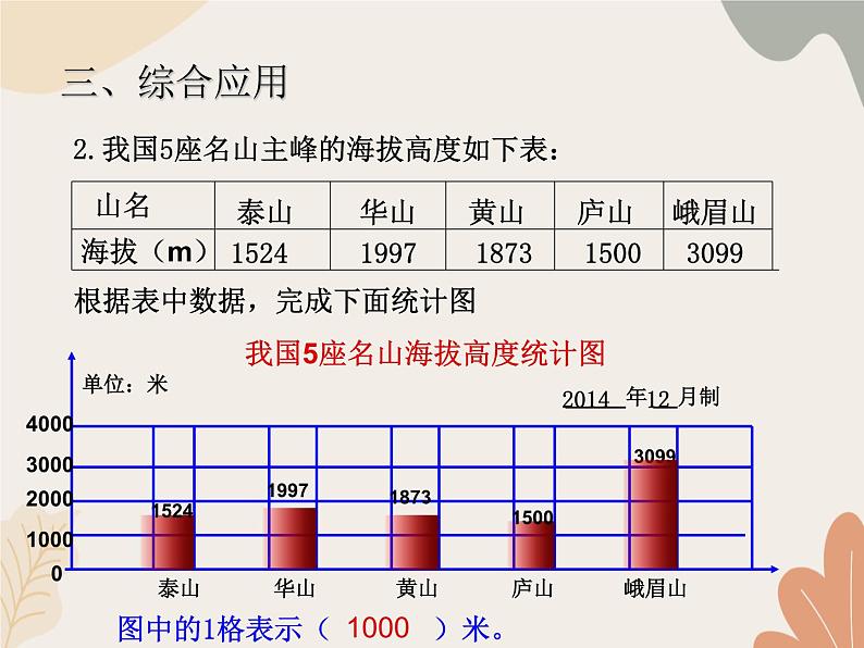 青岛版（六三制）数学四年级上册八 新校服——条形统计图 复习课件第8页