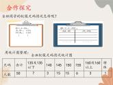 青島版（六三制）數(shù)學(xué)四年級上冊八 新校服—條形統(tǒng)計圖-認識條形統(tǒng)計圖（二）_課件