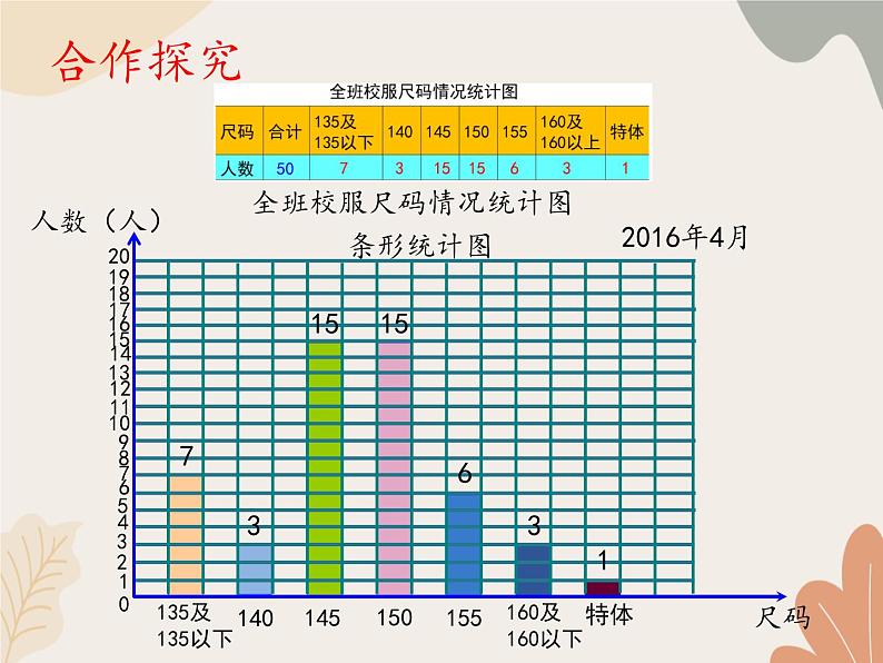 青岛版（六三制）数学四年级上册八 新校服—条形统计图-认识条形统计图（二）_课件第4页