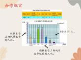 青島版（六三制）數(shù)學(xué)四年級上冊八 新校服—條形統(tǒng)計圖-認識條形統(tǒng)計圖（二）_課件