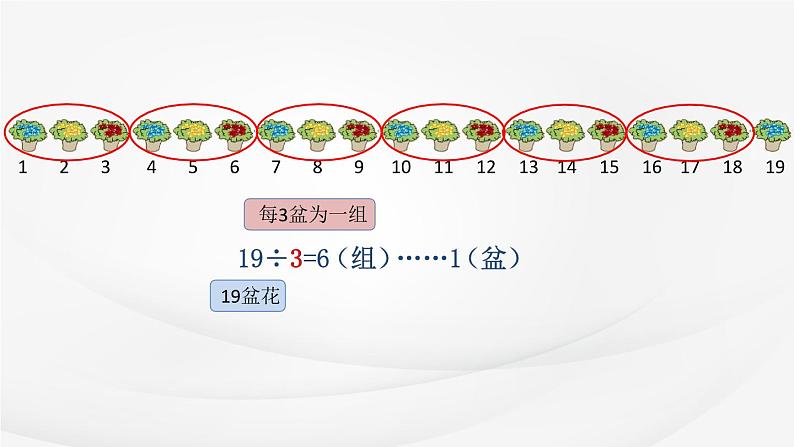 苏教版小学数学四年级上册探索规律 《简单的周期》课件第7页